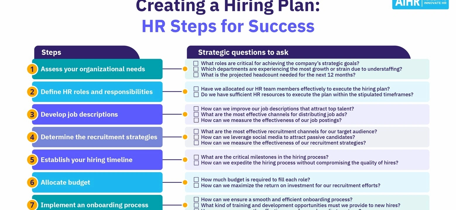 Professional hiring strategy